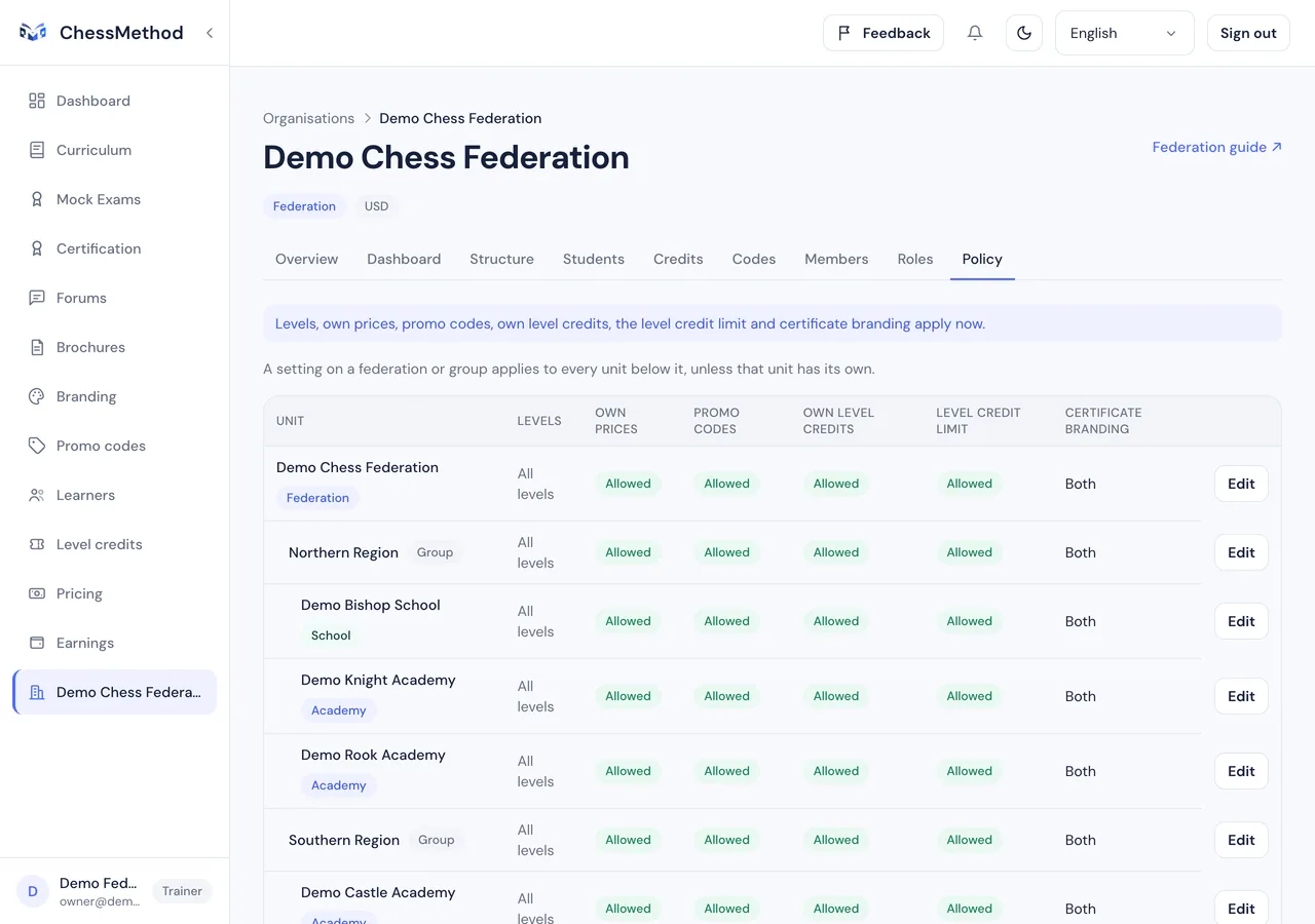 L’onglet Règles, un tableau d’unités avec leurs niveaux, prix propres, codes promo, crédits de niveau propres, limite de crédits de niveau et image des certificats